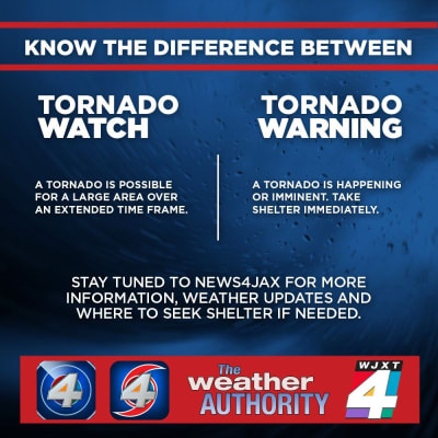 Here's what you should do if you are under a tornado warning