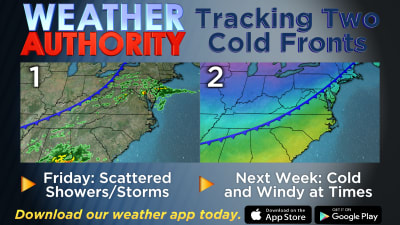 Changes coming: Tracking a pair of cold fronts between Friday and
