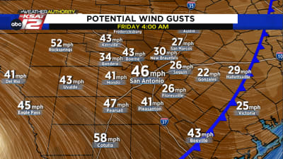 Strong winds return to San Antonio Friday morning, gusts to 50 mph possible