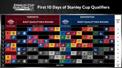 NHL Stanley Cup 2023: Bracket, start dates, TV times, and matchups