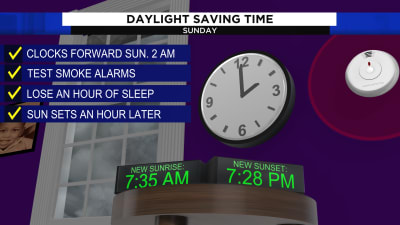 The History of Daylight Saving Time, Smart News