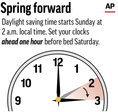 What time is it in Michigan? Daylight savings 2023 is this weekend