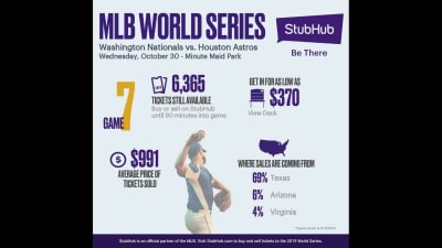 World Series Tickets - StubHub