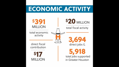 What's The Economic Impact Of The World Series Coming To Houston? – Houston  Public Media