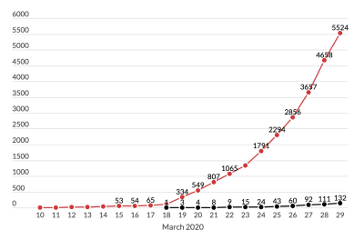 Fortnite player count 2020