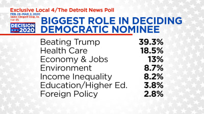 2020 Presidential Candidates on Higher Ed