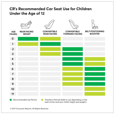 When Is The Right Time For A Booster Seat