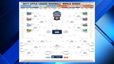 Little League World Series: How to watch, bracket, new format