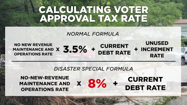 Kerrville leaders say higher property taxes could be coming