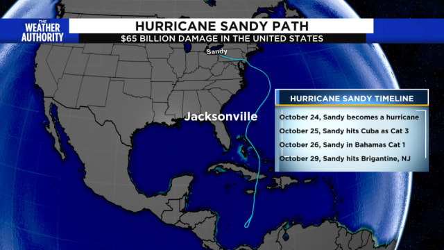 Ten year anniversary of Hurricane Sandy
