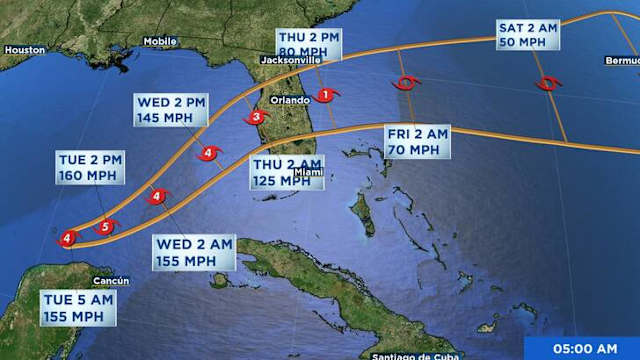 Here is why Milton is forecast to drop below Category 5 intensity