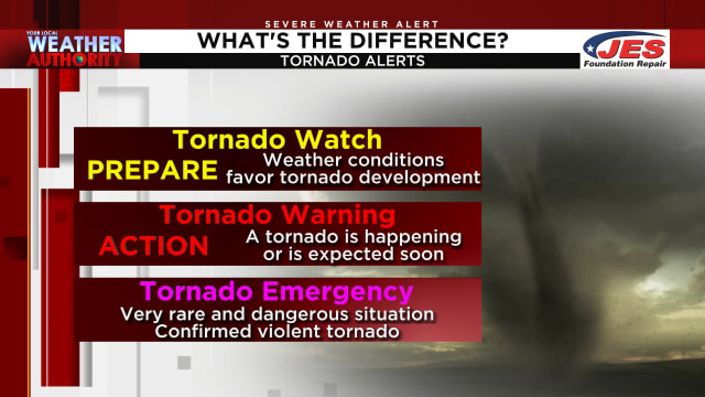 Tornado warnings canceled for parts of Halifax, Charlotte counties