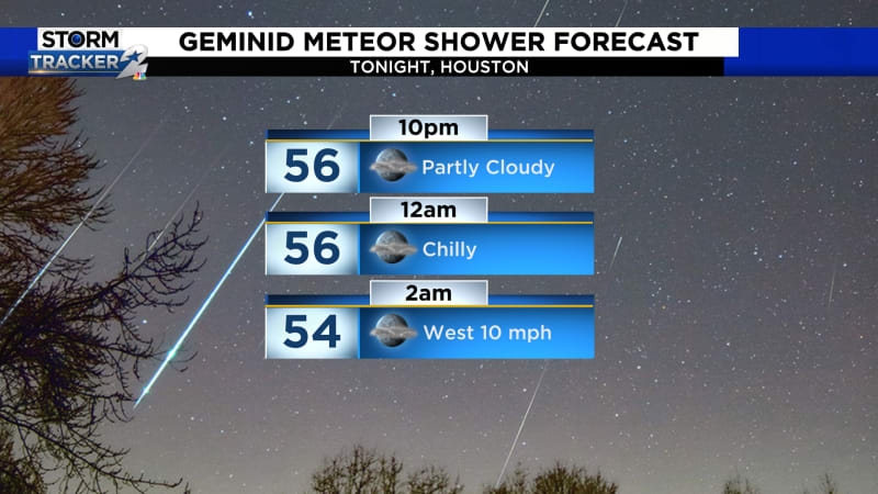 the best meteor shower of the year can be seen over houston this week