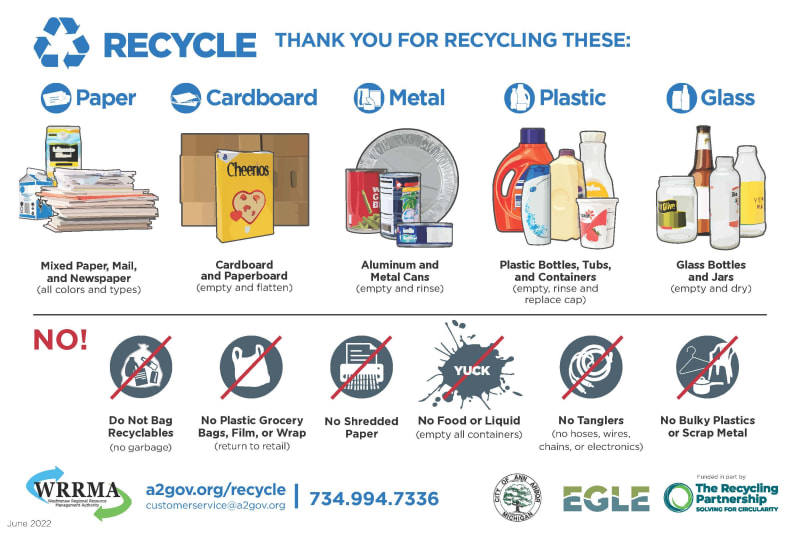 Ann Arbor recycling graphic.