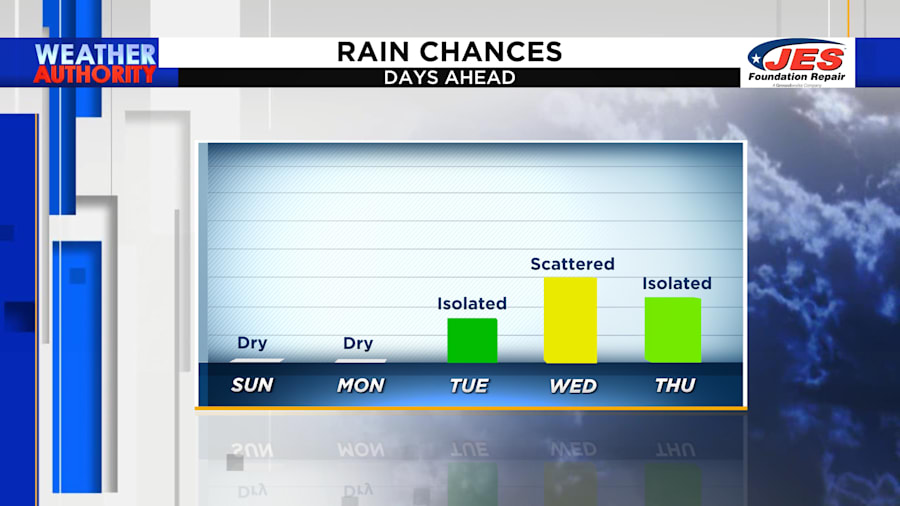 rain returns mid-weekmost rain enters the region w