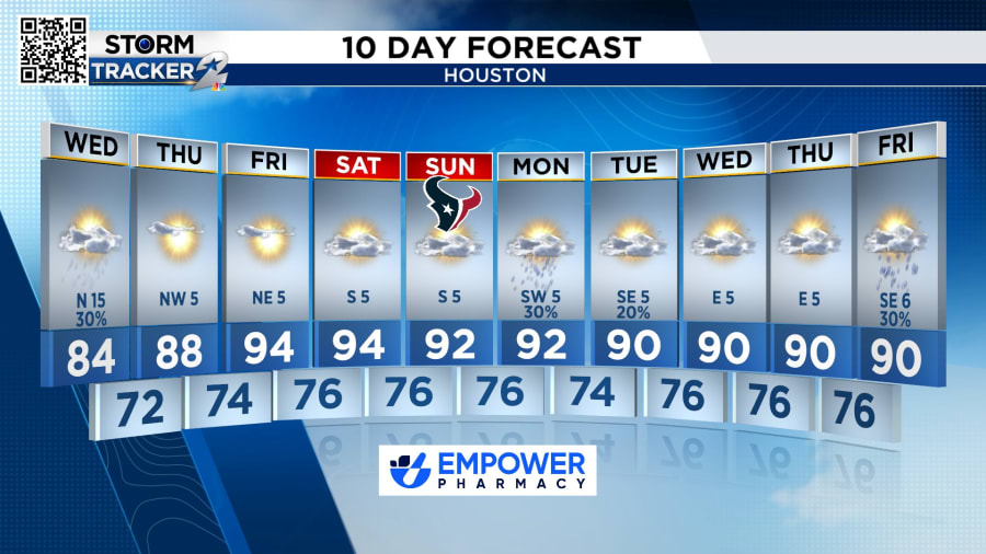 10-day Forecast