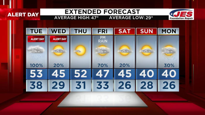 Weather Authority Alert Day issued for Tuesday and Wednesday, January 9-10, 2024