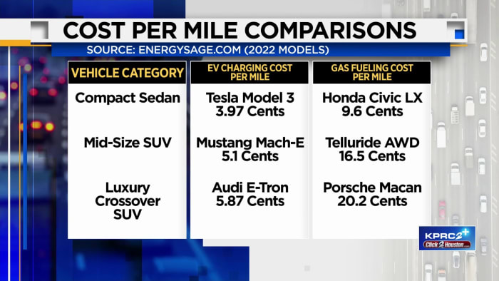 EPA reveals new plan to ramp up electric car sales Will you be able to afford it