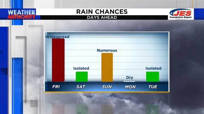 Staying cloudy and wet with more rain coming - Vimarsana News