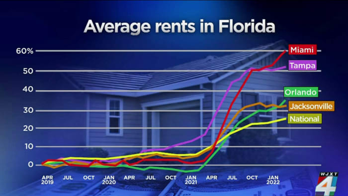 Florida is America’s least affordable place to live: report