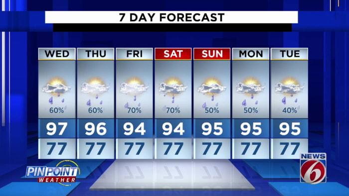 Fourth of July weather forecast: Temperatures will sizzle in most of US ...