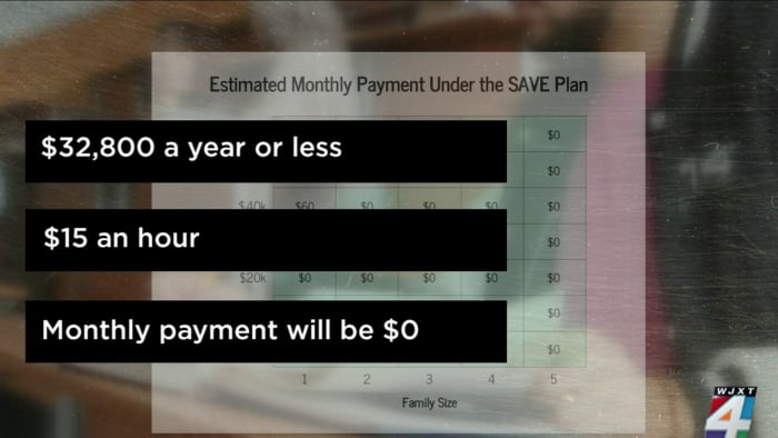 Let us know: How much are your monthly student loan payments? - Vimarsana News