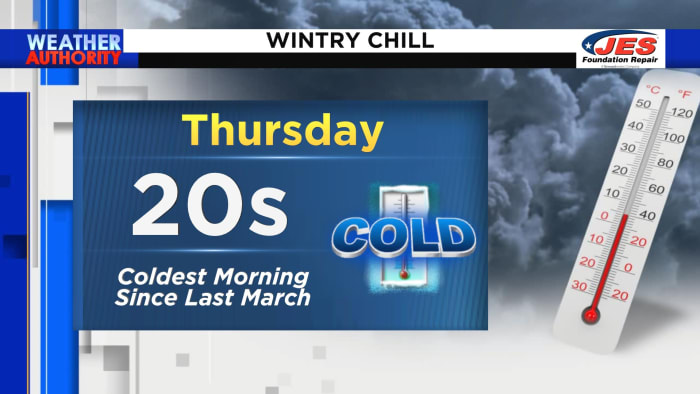 Temperatures gradually bounce back following near-record cold Thursday ...