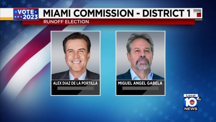 Court clears Miguel Gabela candidacy against Diaz de la Portilla for Miami commission race - Vimarsana News