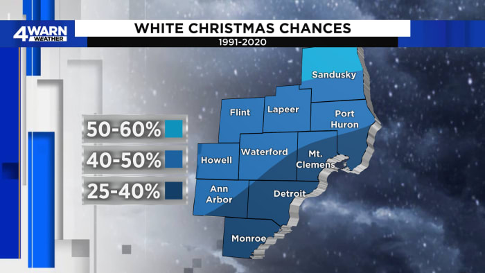 Will Metro Detroit see a white Christmas this year? Here’s a look at historical snowfall stats