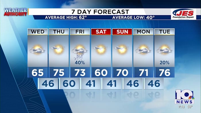 Virginia Temps Climb to 70s Before Weekend Chill