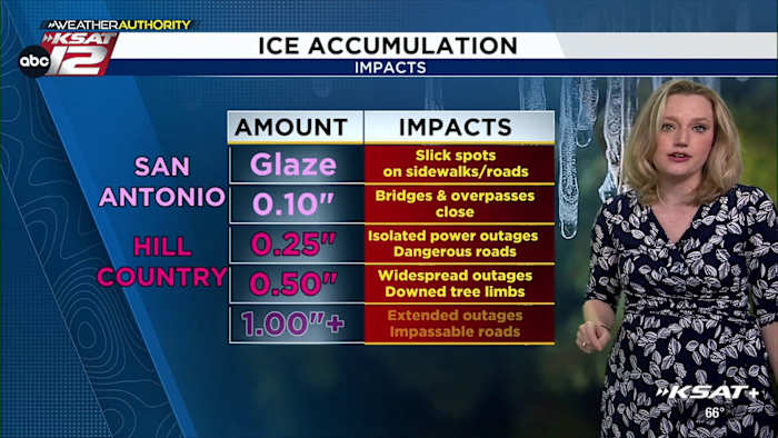 SAN ANTONIO WINTRY WEEKEND: Which areas will have the worst impacts?
