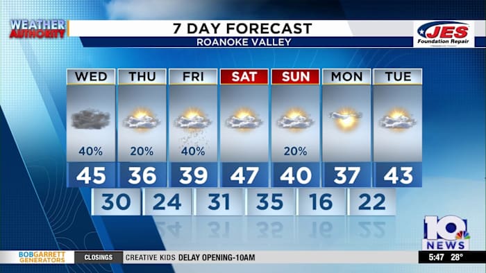 More rain and snow showers before the end of the week This site asks for consent to use your data