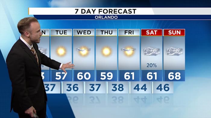 Hot today, frozen tomorrow. Record highs ahead of massive cold plunge for Central Florida