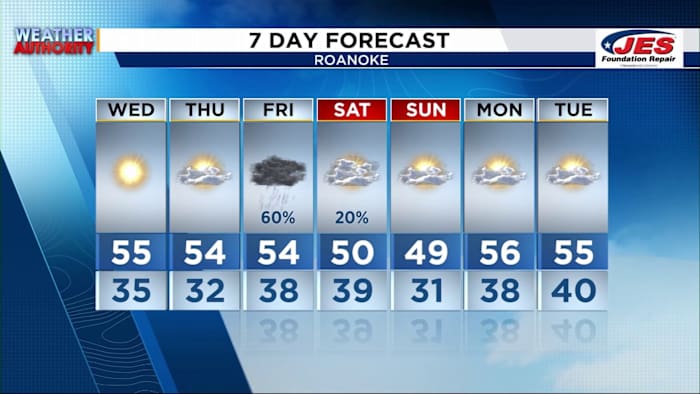 Another wind advisory in effect