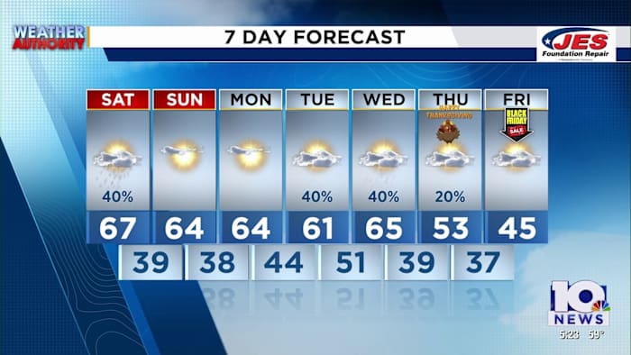 Showers to start the day with dry weather to follow