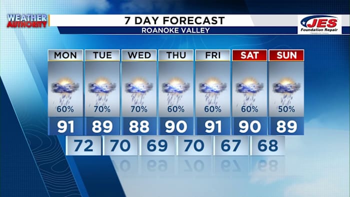 Southwest, Central Virginia Weather | 6:30 p.m. – Jul. 13, 2025 Southwest, Central Virginia Weather | 6:30 p.m. – Jul. 13, 2025