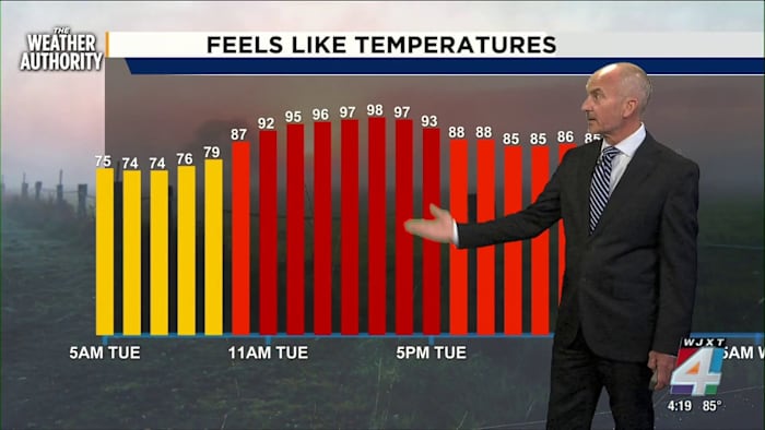 Humidity Returns as Fall Begins