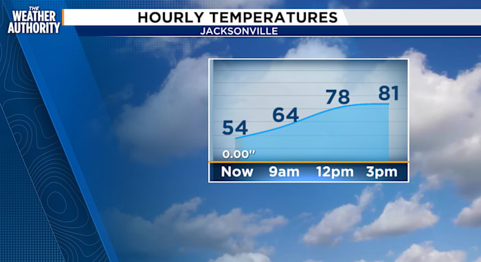 A foggy start for some leading to a beautiful sunny day
