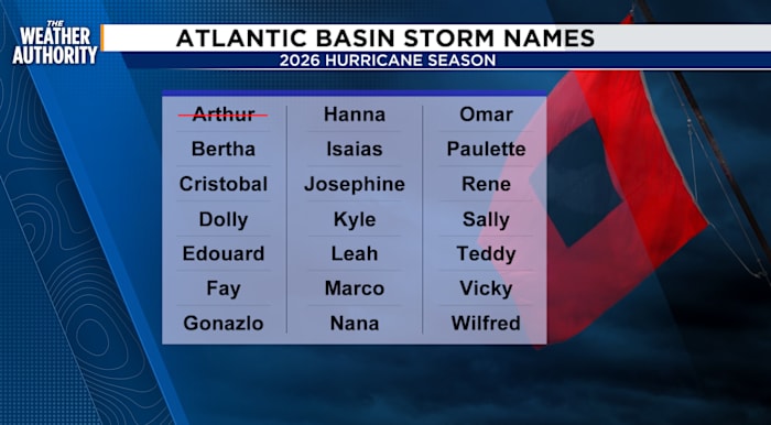 Atlantic Storm Forecast Drops to 9 Named Storms in 2026