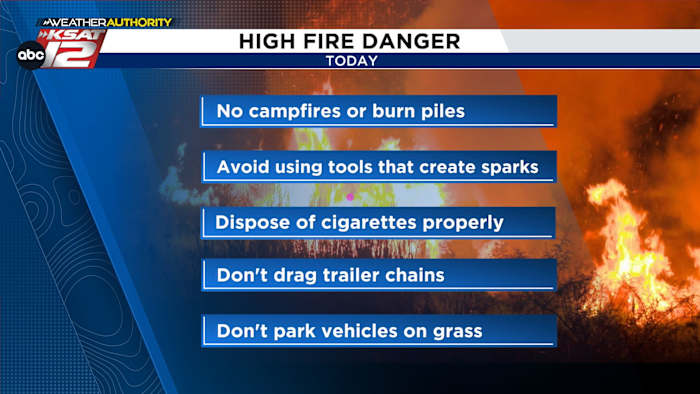 Windy, dry weather will elevate fire danger