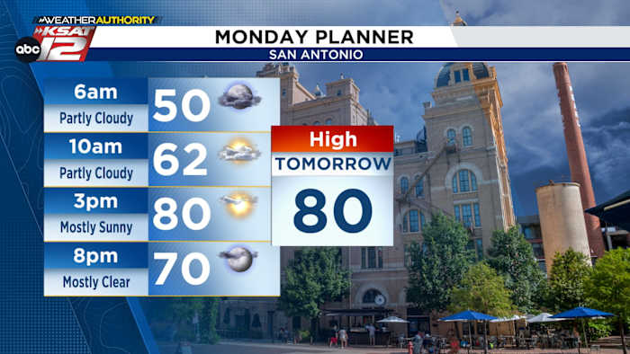 A Warm and Humid Week Ahead