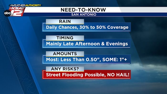 <a href="https://www.ksat.com/weather/2026/06/03/didnt-get-any-rainfall-last-night-dont-worry-more-chances-are-on-the-way/" target="_blank">Didn’t get any rainfall last night? Don’t worry, more chances are on the way</a>