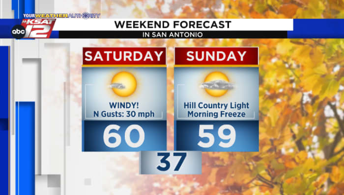 Hello Cold Front!Temperatures will drop to 30, 40, 50 degrees this weekend