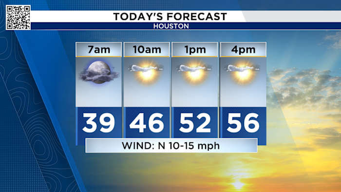 Houston braces for chilly temperatures and more rain this week
