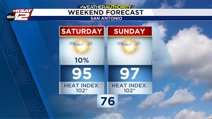 Summer Heat Hangs On Through Late September