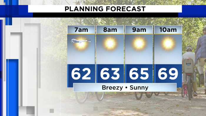 Dry and breezy across Central Florida