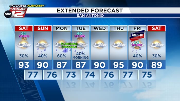 <a href="https://www.ksat.com/weather/2026/06/13/weekend-forecast-spotty-downpours-more-substantial-rain-expected-monday-through-tuesday/" target="_blank">WEEKEND FORECAST: Spotty downpours, more substantial rain expected Monday through Tuesday</a>