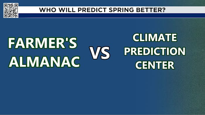 Who will nail the spring forecast: The Farmer’s Almanac or the Climate Prediction Center