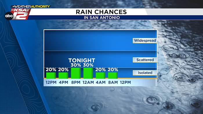 <a href="https://www.ksat.com/weather/2026/02/10/showers-later-today-but-dont-expect-big-totals/" target="_blank">Showers later today, but don’t expect big totals</a>