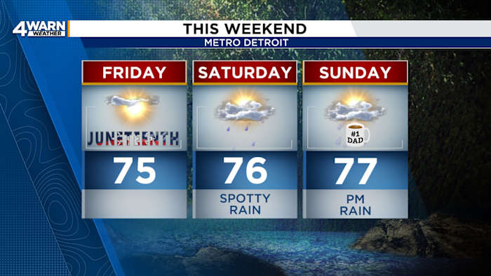 Beautiful Juneteenth ahead of rain chances this weekend in Metro Detroit